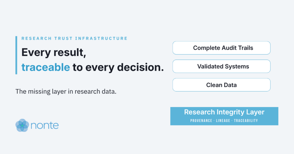 Compliant Is Not Defensible: The Missing Layer in Research Data